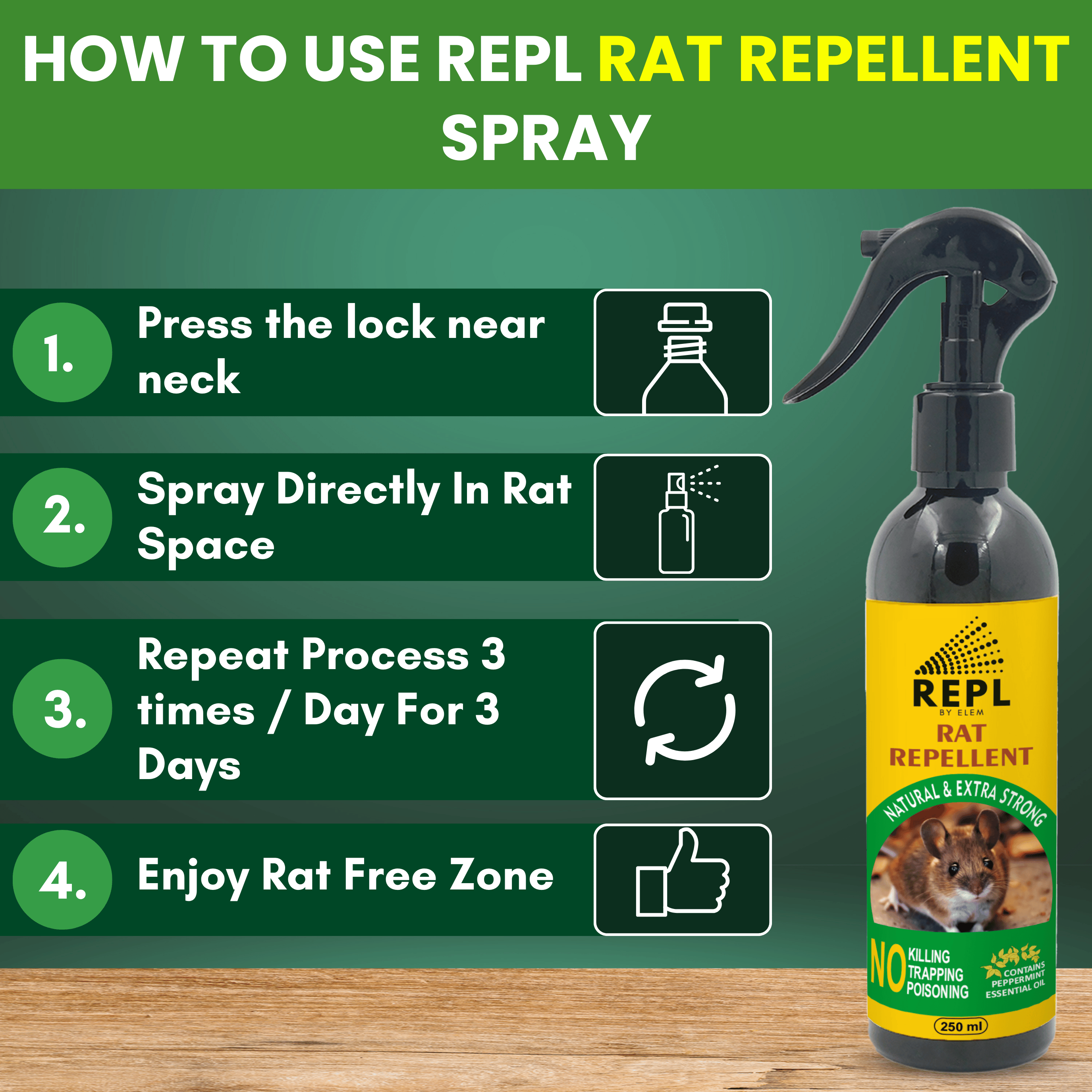 REPL™ Herbal Rat Repellent Spray for Home & Car - 250ml