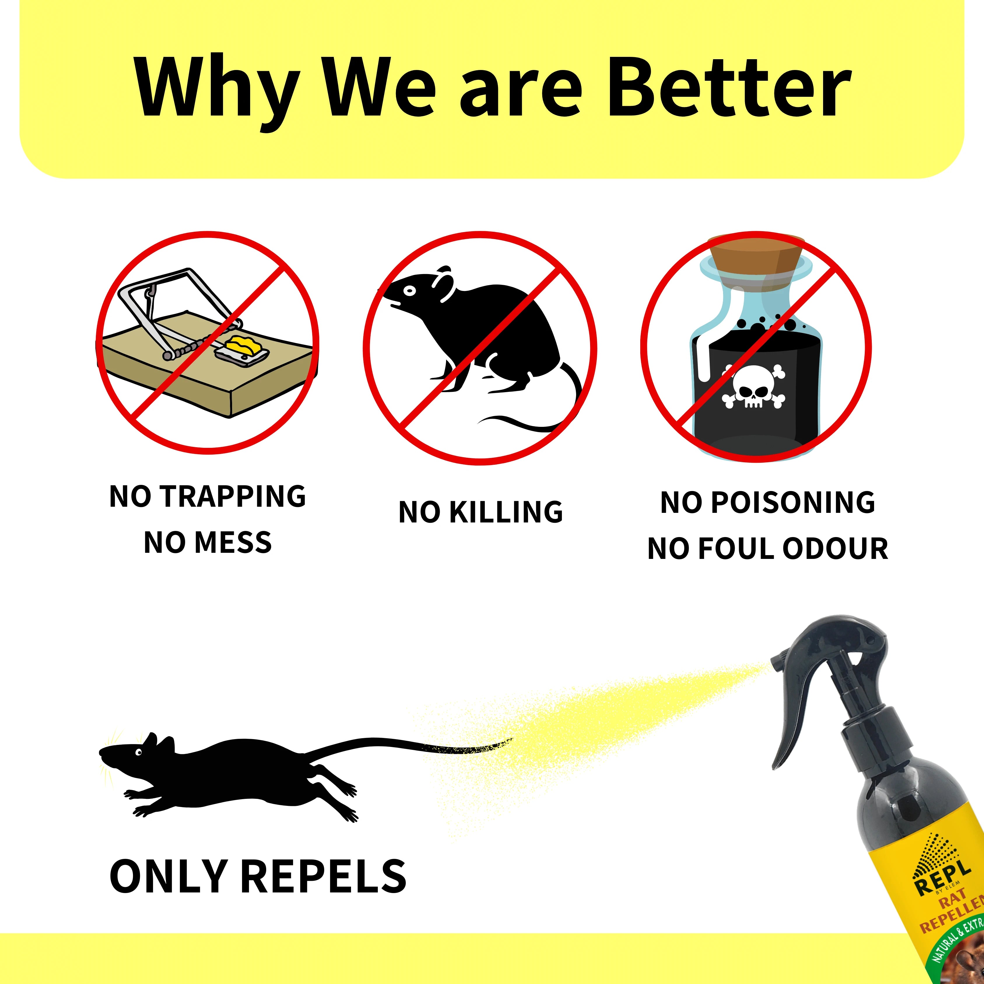 REPL™ Herbal Rat Repellent Spray for Home & Car - 250ml