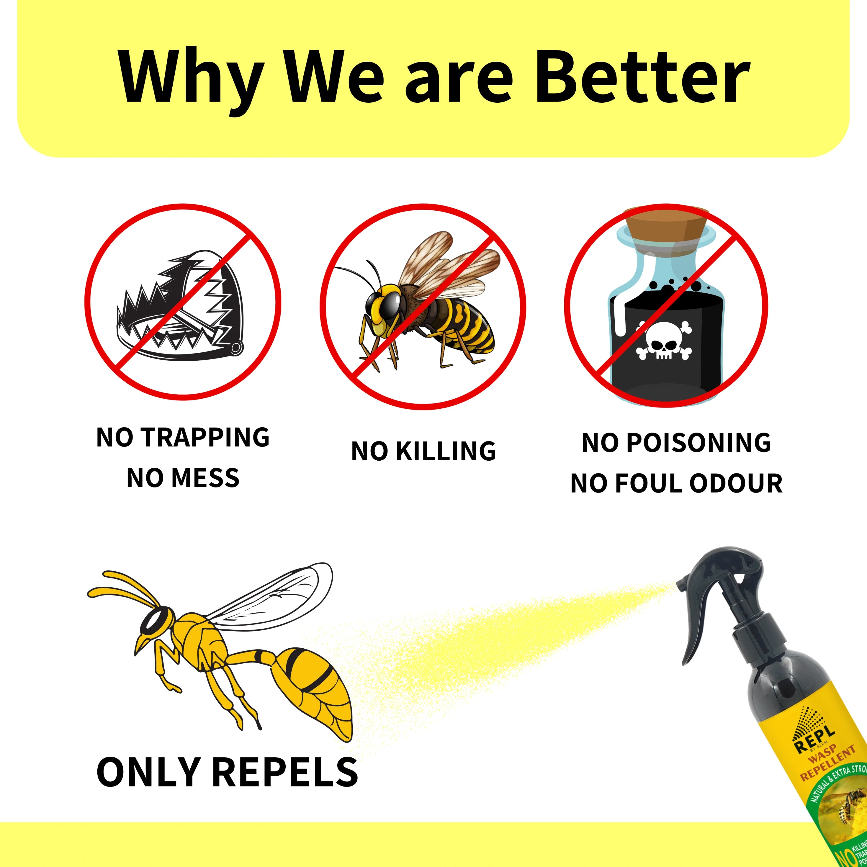 REPL™ Organic Herbal Wasp and Fruit Fly Repellent Spray