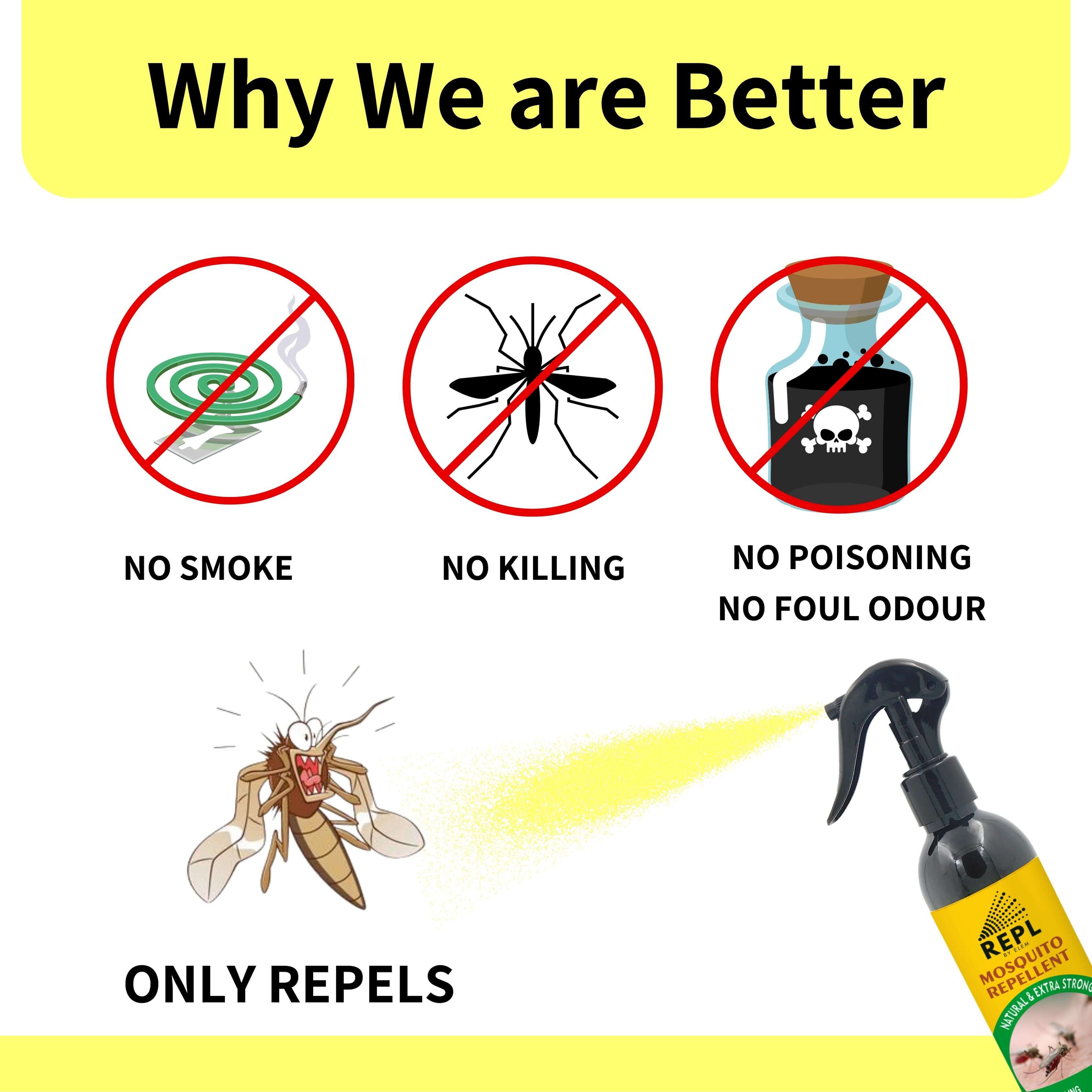 REPL™ Natural Mosquito Repellent Spray: Safe for Kids,Pets & Adults -250ml